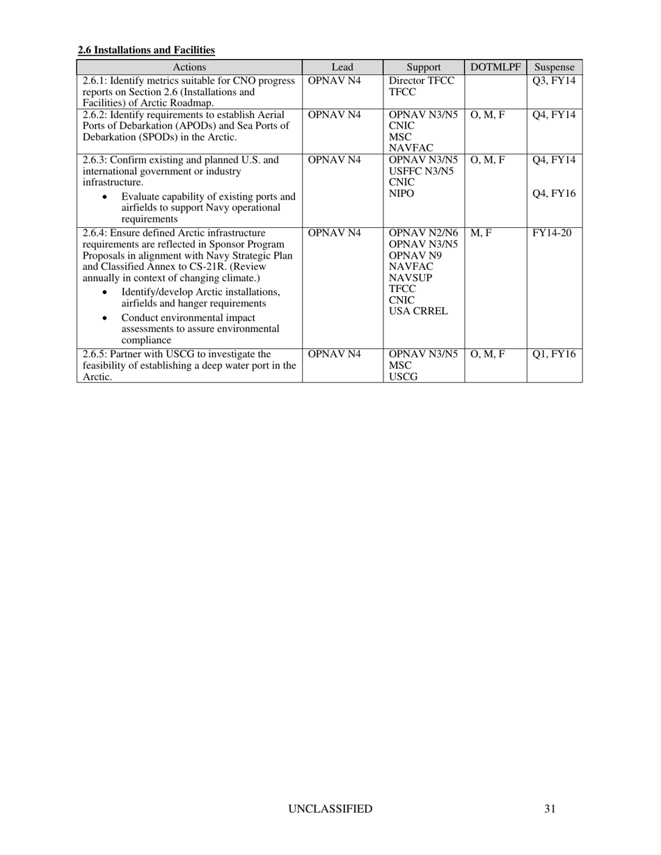 U.S. Navy Arctic Roadmap 2014-2030, Page 35