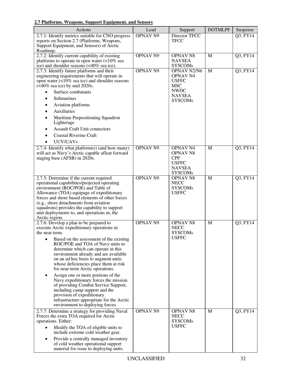 U.S. Navy Arctic Roadmap 2014-2030 - Fill Out, Sign Online and Download ...