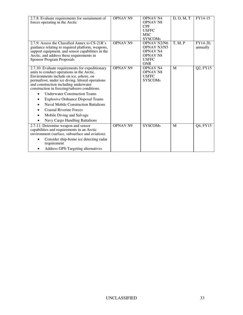U.S. Navy Arctic Roadmap 2014-2030, Page 37
