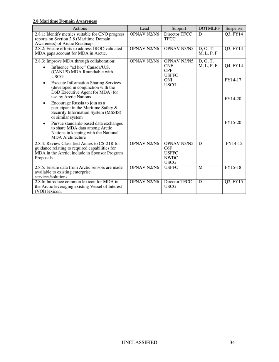 U.S. Navy Arctic Roadmap 2014-2030, Page 38