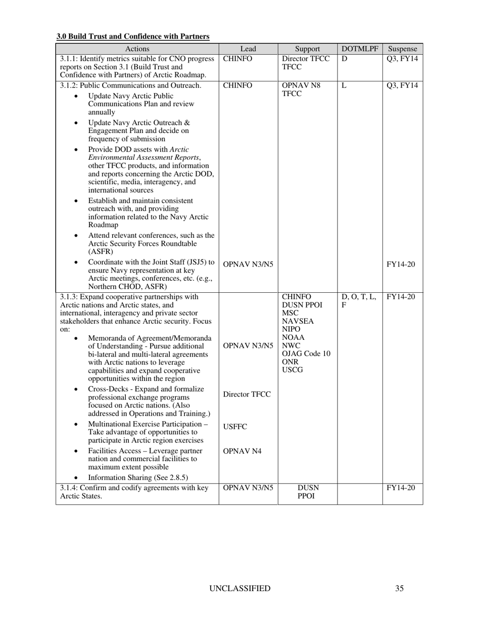 U.S. Navy Arctic Roadmap 2014-2030, Page 39