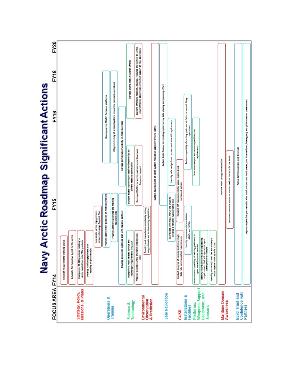 U.S. Navy Arctic Roadmap 2014-2030, Page 47
