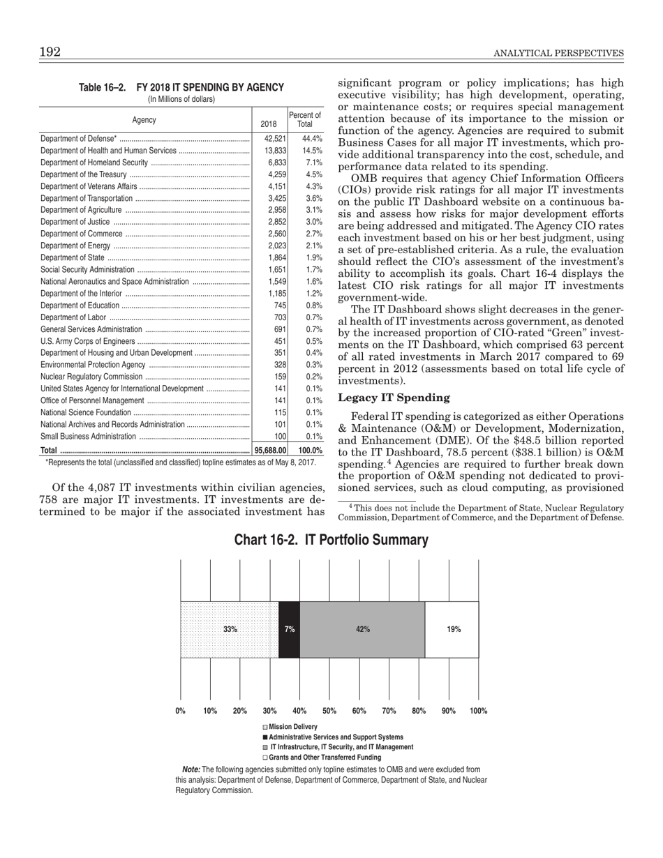 2017-16-information-technology-budget-of-the-united-states-government-download-printable-pdf