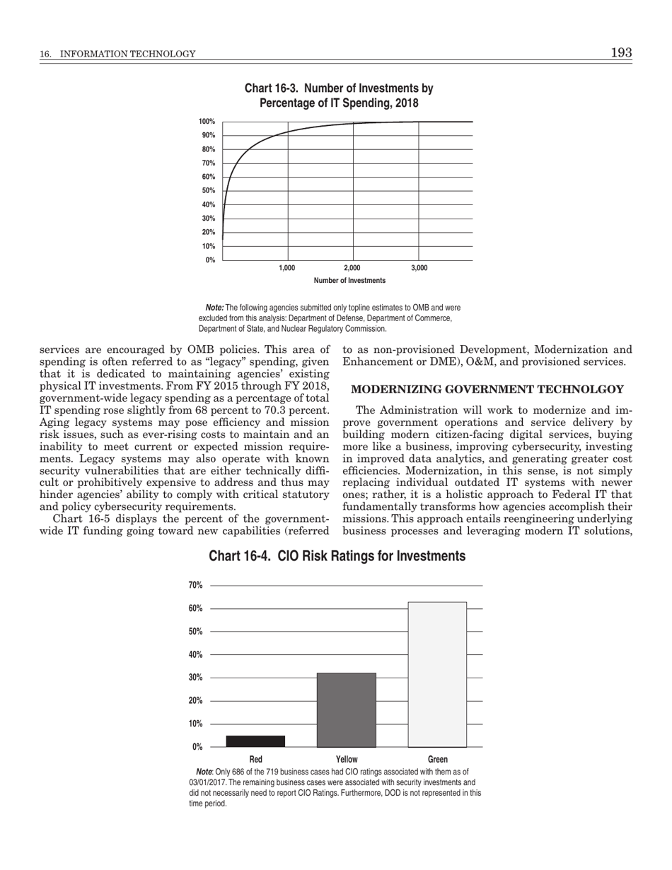 16. Information Technology - Budget of the United States Government, Page 3
