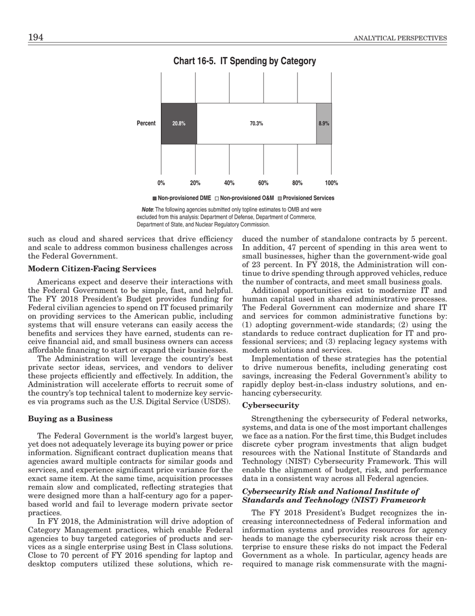 16. Information Technology - Budget of the United States Government, Page 4