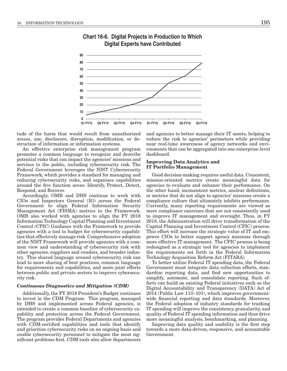 16. Information Technology - Budget of the United States Government, Page 5