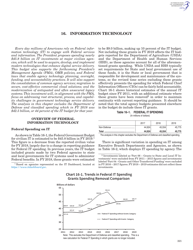Document preview: 16. Information Technology - Budget of the United States Government, 2019