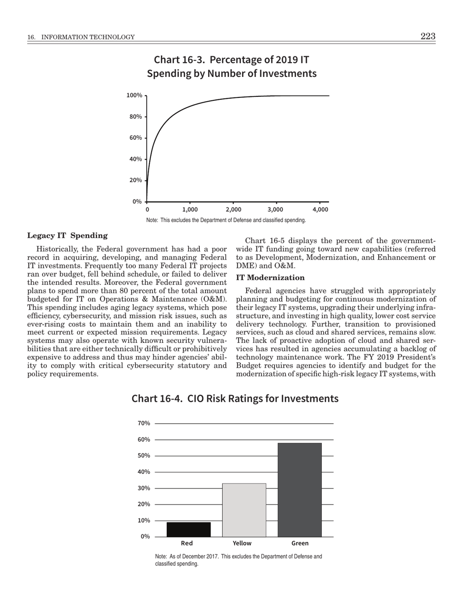 16. Information Technology - Budget of the United States Government, Page 3