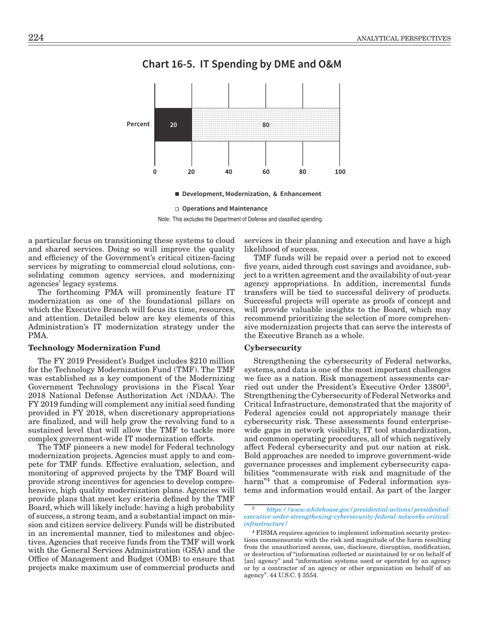 16. Information Technology - Budget of the United States Government, Page 4
