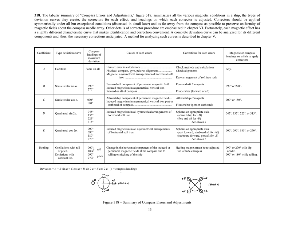 Handbook of Magnetic Compass Adjustment - National Geospatial-Intelligence Agency, Page 14