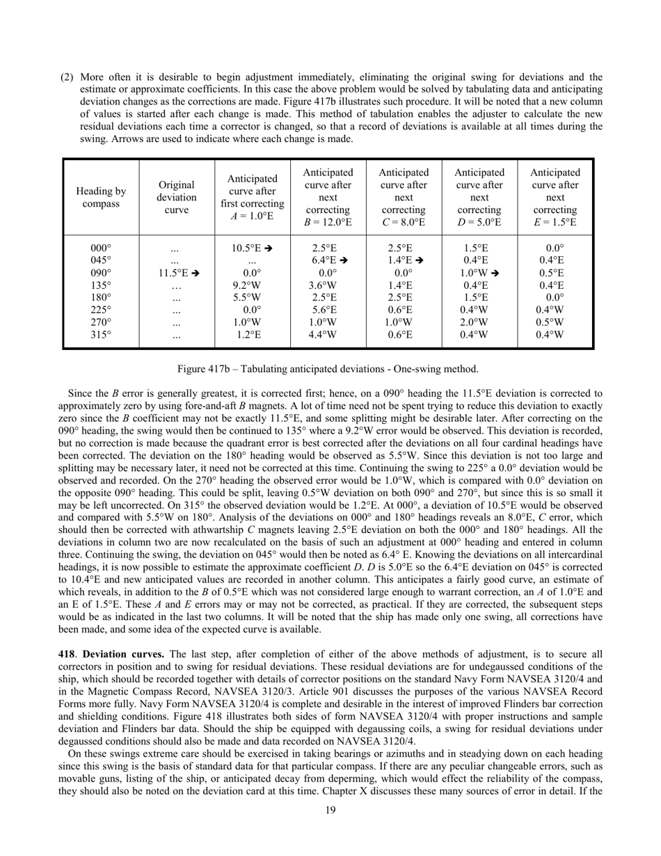 Handbook of Magnetic Compass Adjustment - National Geospatial-Intelligence Agency, Page 20