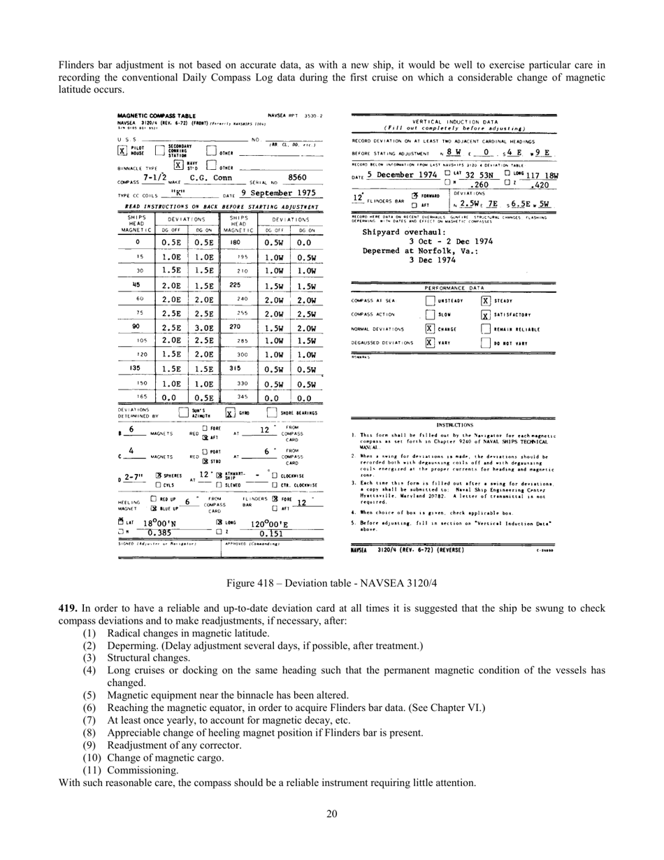 Handbook of Magnetic Compass Adjustment - National Geospatial-Intelligence Agency, Page 21