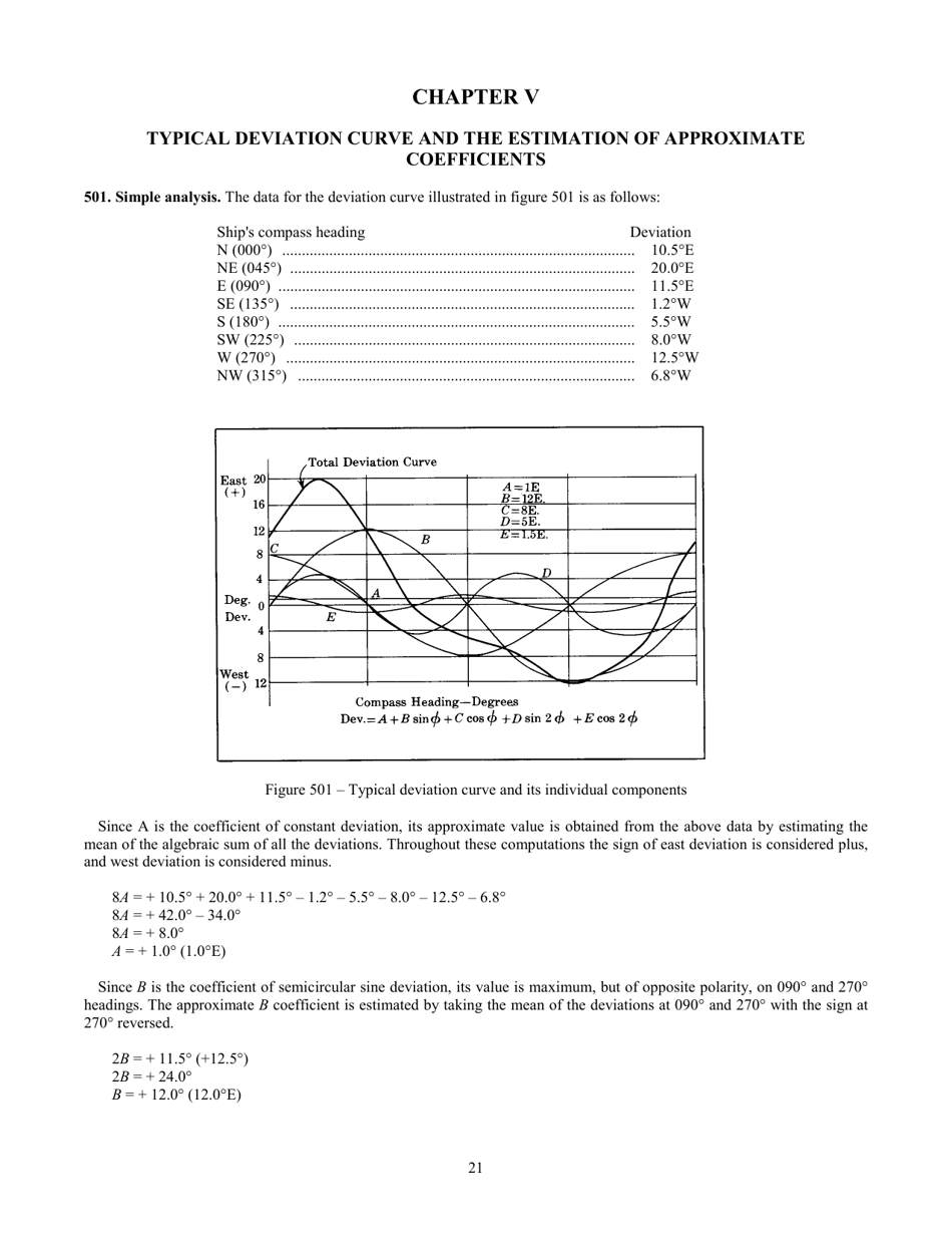 Handbook of Magnetic Compass Adjustment - National Geospatial-Intelligence Agency, Page 22