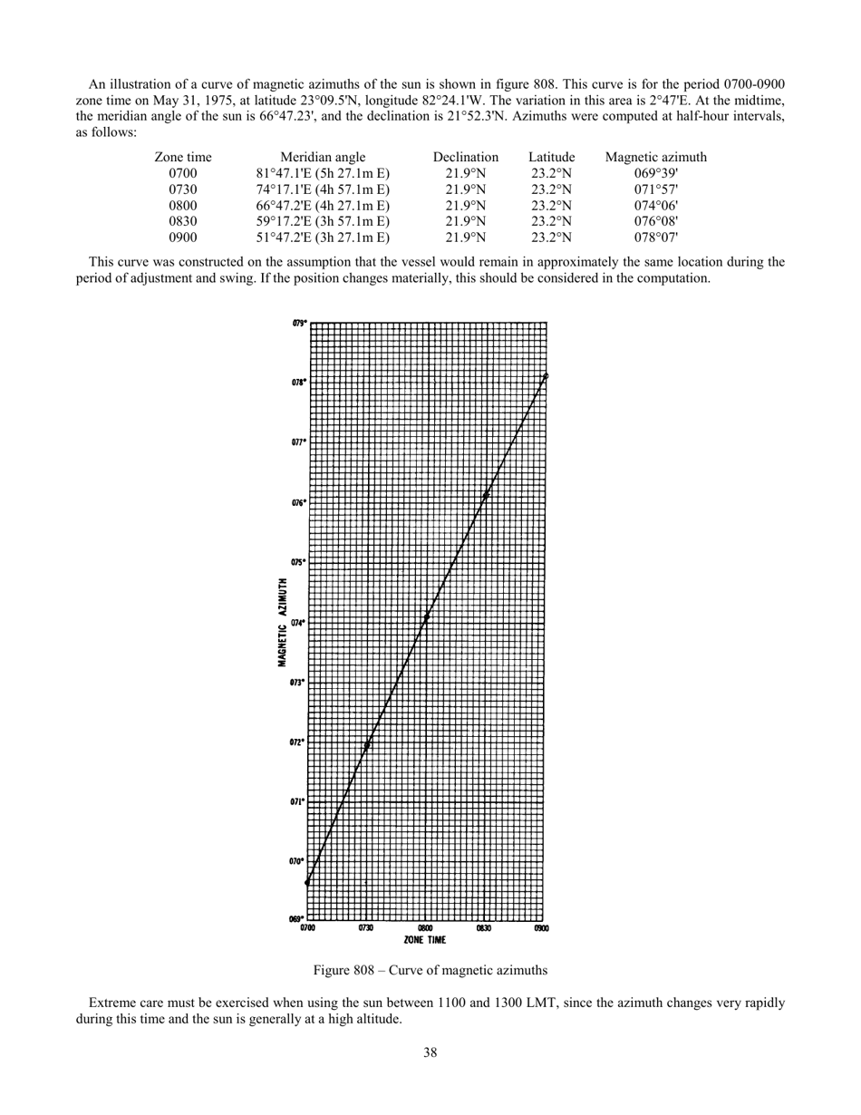 Handbook of Magnetic Compass Adjustment - National Geospatial-Intelligence Agency, Page 39