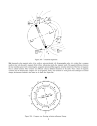 Handbook of Magnetic Compass Adjustment - National Geospatial-Intelligence Agency, Page 6