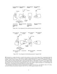 Handbook of Magnetic Compass Adjustment - National Geospatial-Intelligence Agency, Page 9