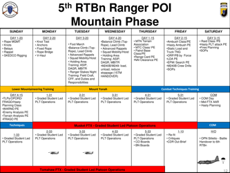 Airborne &amp; Ranger Training Brigade - U.S. Army Ranger School, Page 12