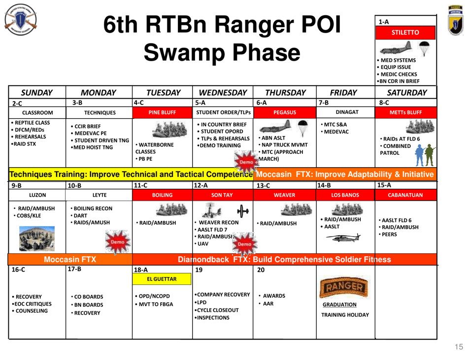Airborne  Ranger Training Brigade - U.S. Army Ranger School, Page 15