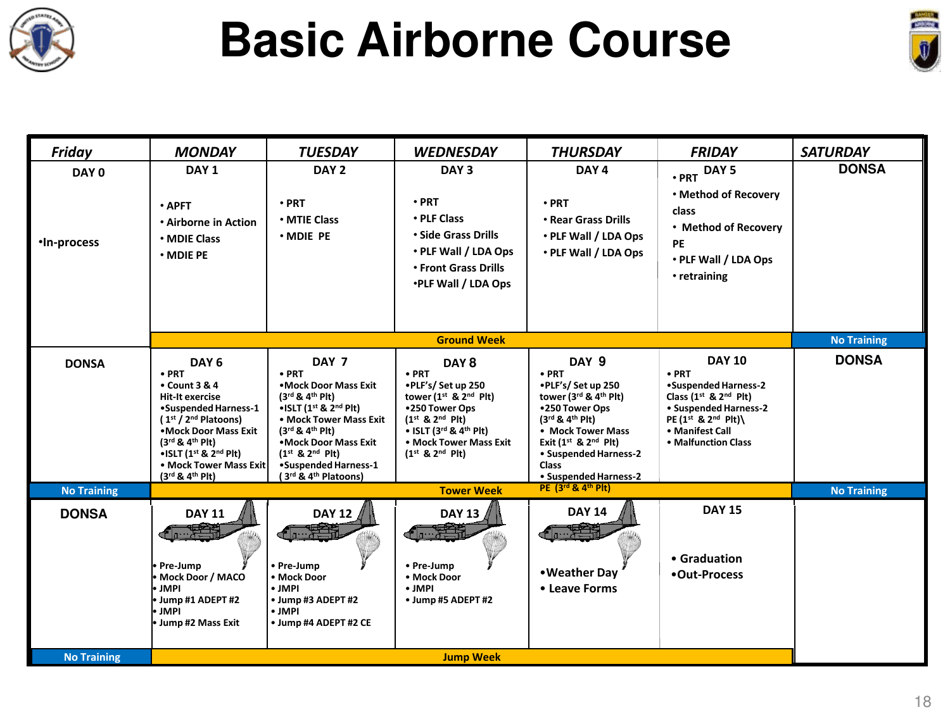 Airborne  Ranger Training Brigade - U.S. Army Ranger School, Page 18