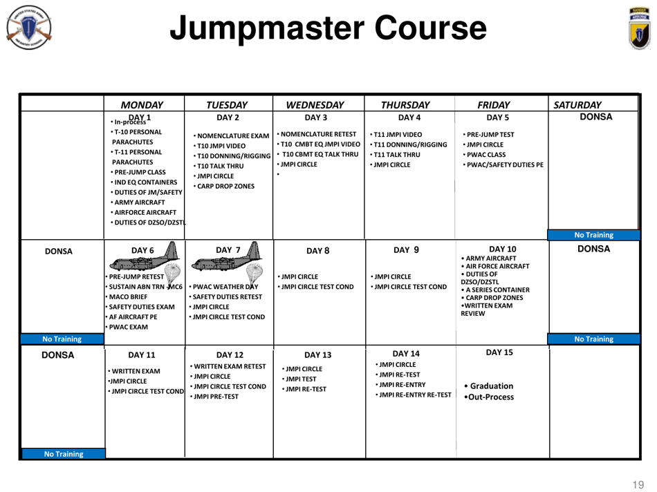Airborne  Ranger Training Brigade - U.S. Army Ranger School, Page 19
