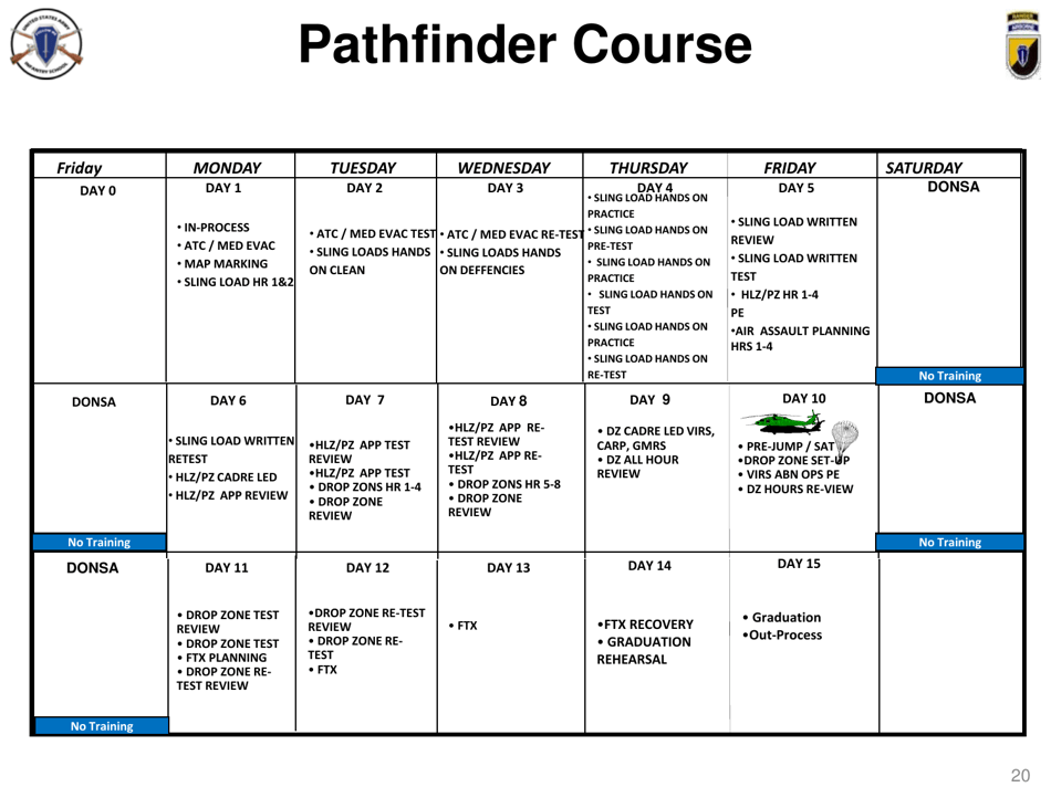 Airborne  Ranger Training Brigade - U.S. Army Ranger School, Page 20