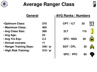 Airborne &amp; Ranger Training Brigade - U.S. Army Ranger School, Page 5