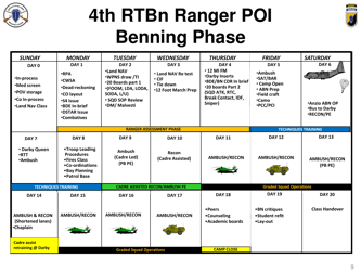 Airborne &amp; Ranger Training Brigade - U.S. Army Ranger School, Page 9