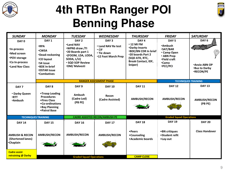 Airborne  Ranger Training Brigade - U.S. Army Ranger School, Page 9
