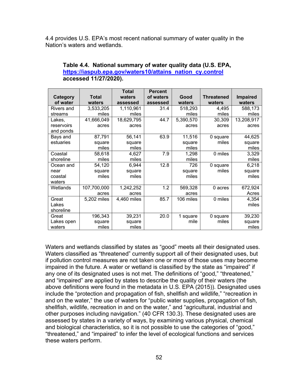 Decision Document Nationwide Permit 12, Page 52