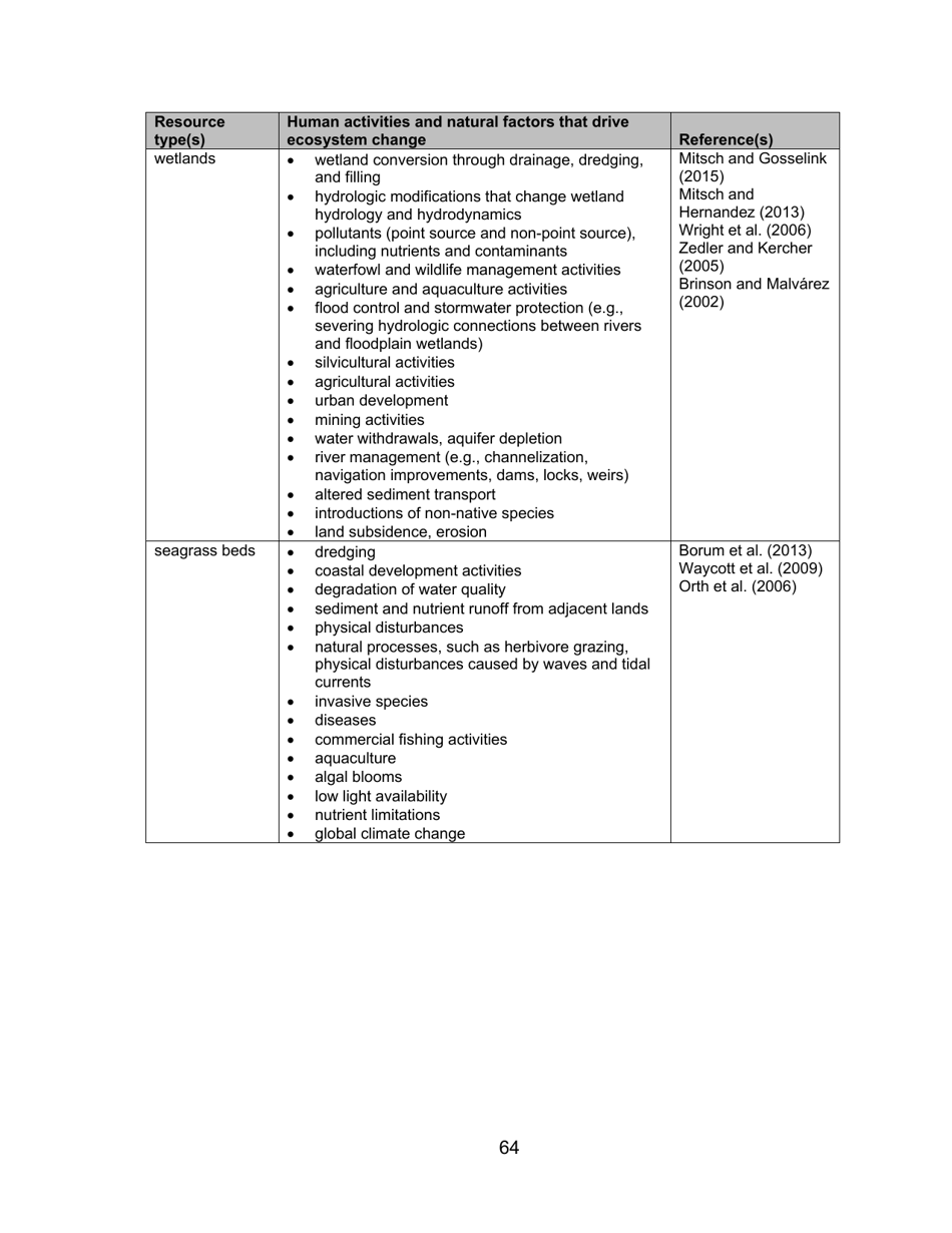 Decision Document Nationwide Permit 12, Page 64