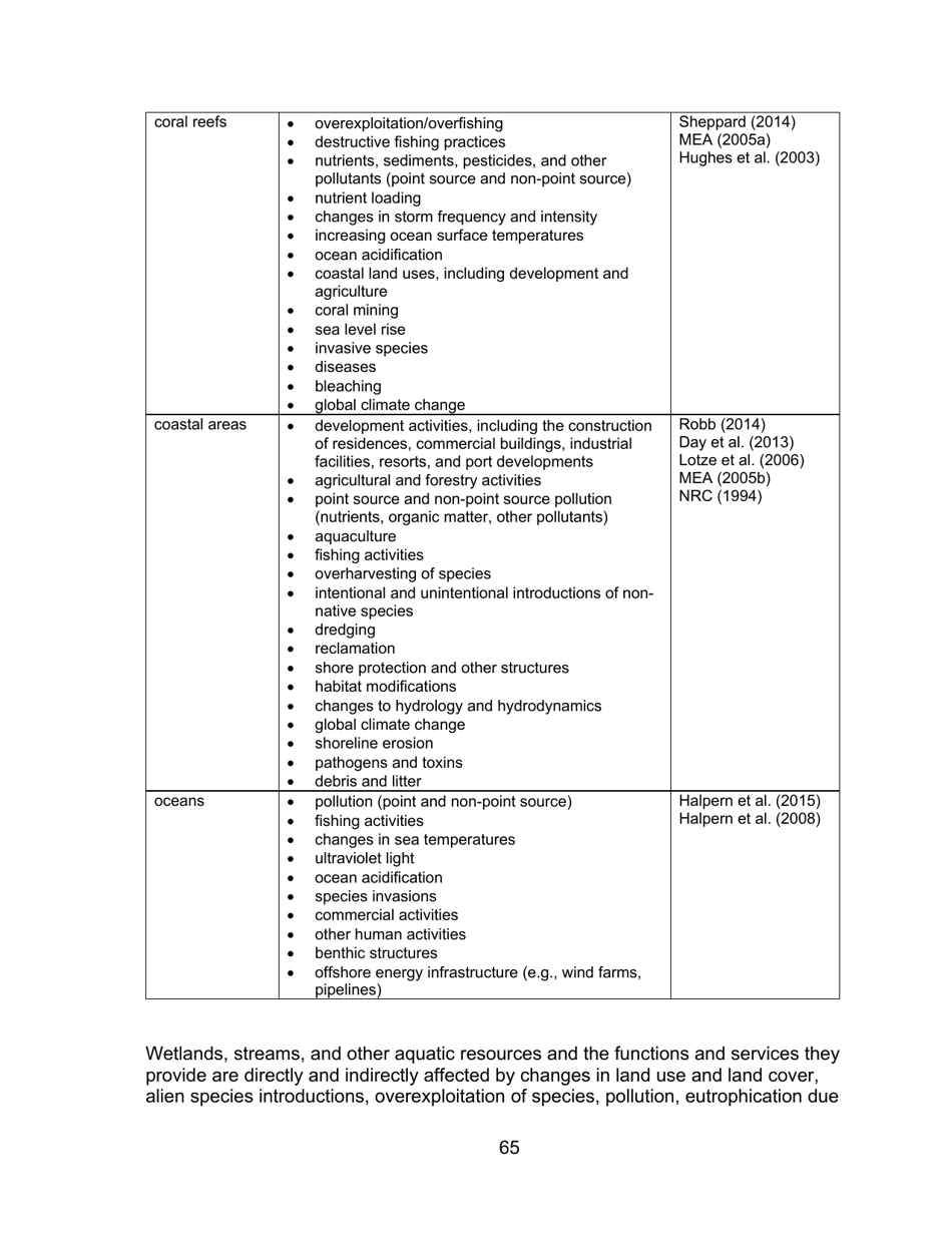 Decision Document Nationwide Permit 12, Page 65