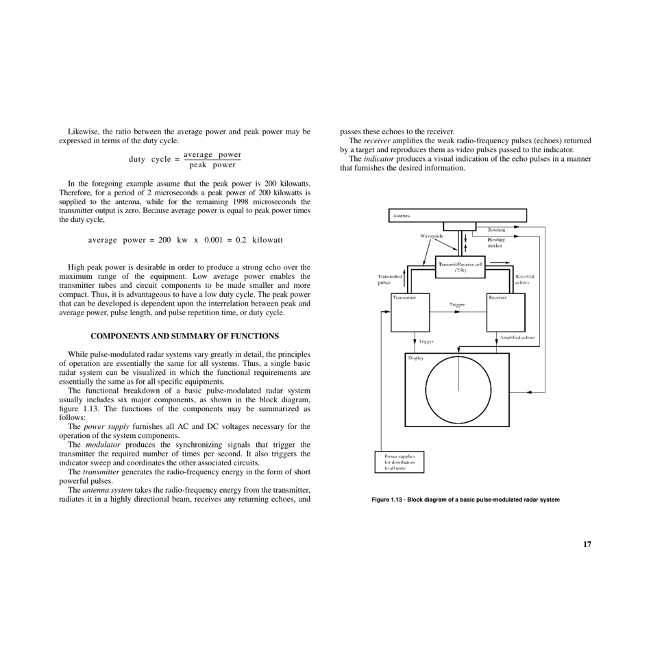 Chapter 1 - Basic Radar Principles and General Characteristics - National Geospatial-Intelligence Agency, Page 17