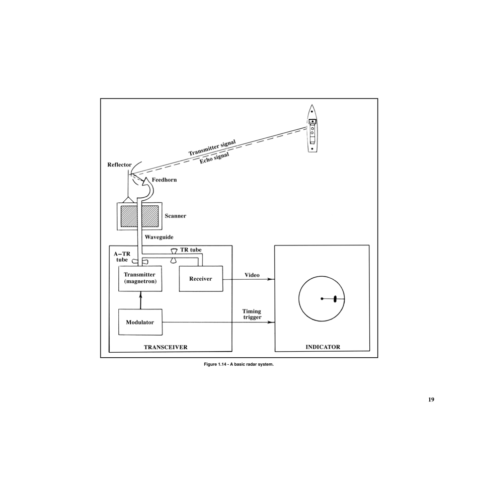 Chapter 1 - Basic Radar Principles and General Characteristics - National Geospatial-Intelligence Agency, Page 19