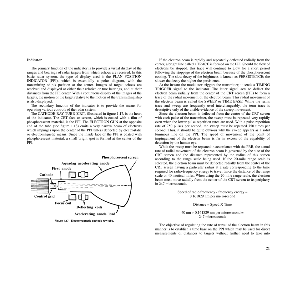 Chapter 1 - Basic Radar Principles and General Characteristics - National Geospatial-Intelligence Agency, Page 21