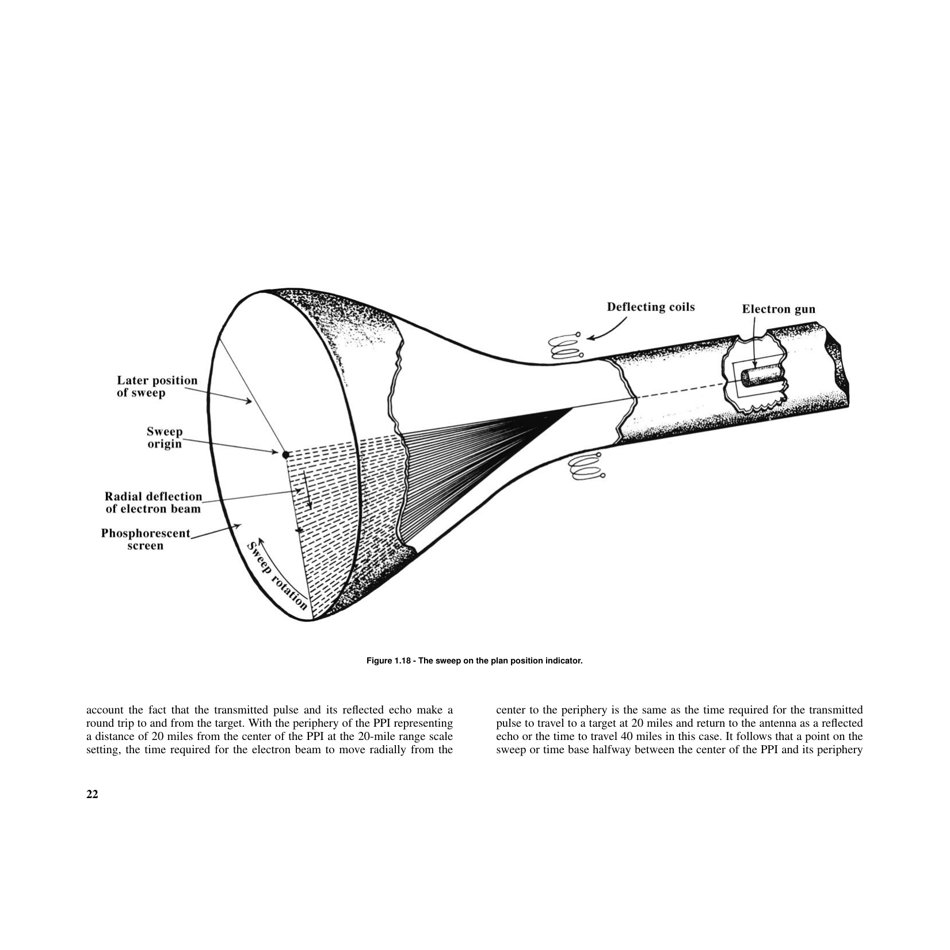 Chapter 1 - Basic Radar Principles and General Characteristics - National Geospatial-Intelligence Agency, Page 22