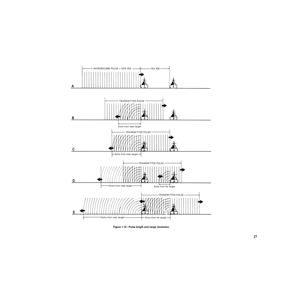 Chapter 1 - Basic Radar Principles and General Characteristics - National Geospatial-Intelligence Agency, Page 27