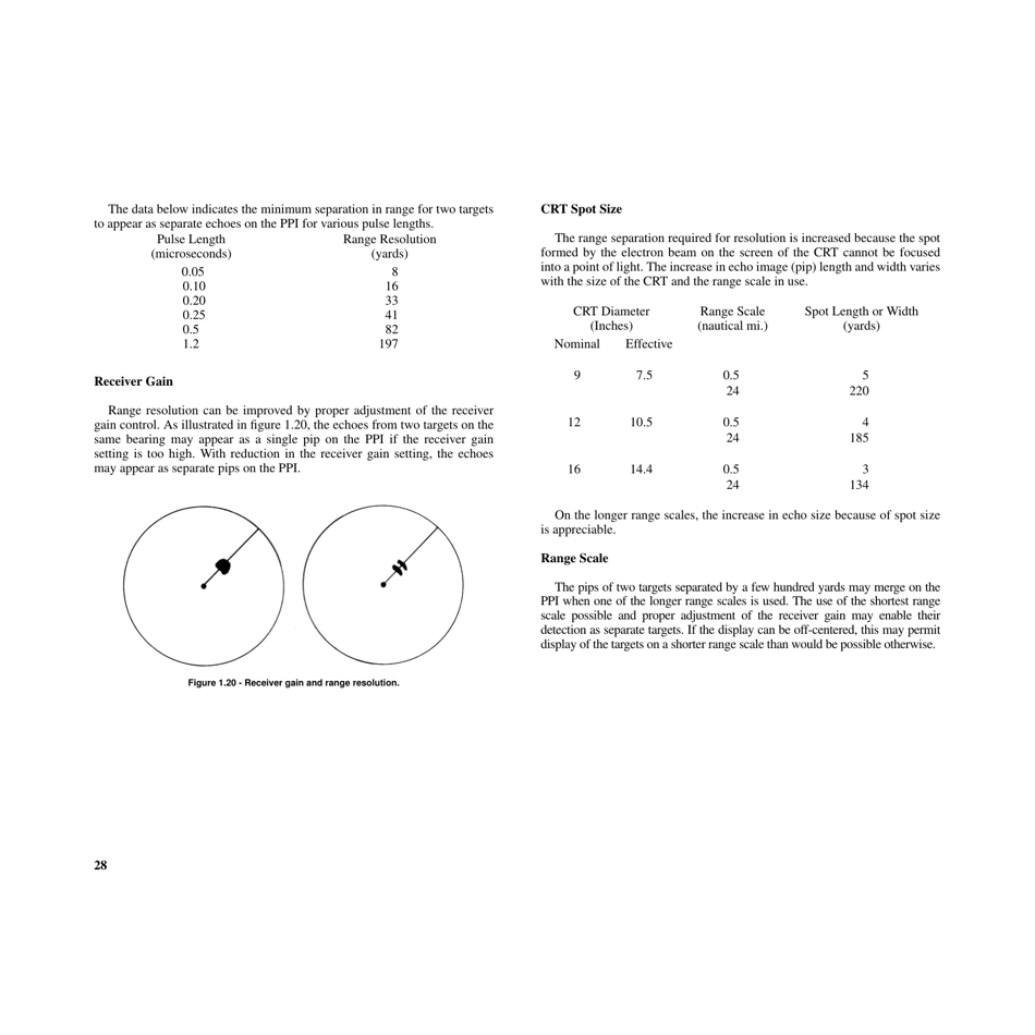 Chapter 1 - Basic Radar Principles and General Characteristics - National Geospatial-Intelligence Agency, Page 28