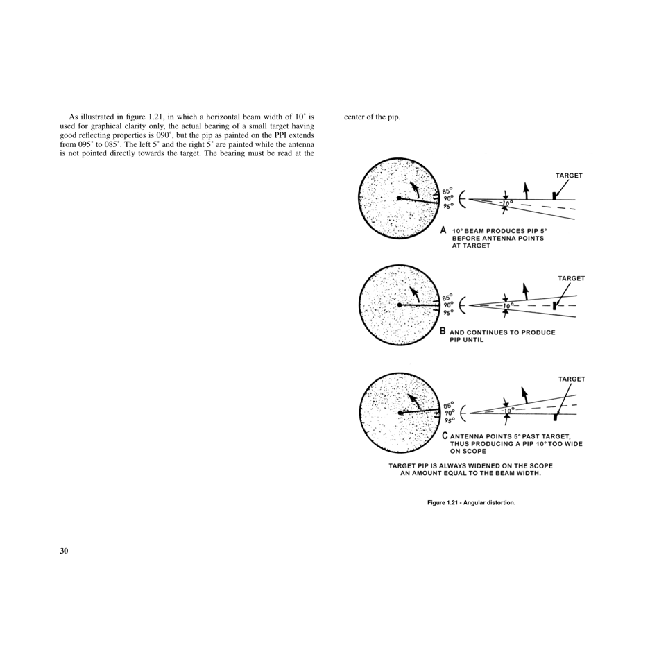 Chapter 1 - Basic Radar Principles and General Characteristics - National Geospatial-Intelligence Agency, Page 30