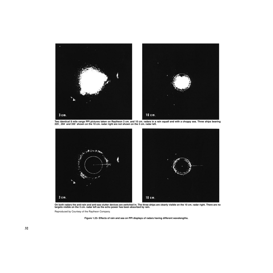 Chapter 1 - Basic Radar Principles and General Characteristics - National Geospatial-Intelligence Agency, Page 32