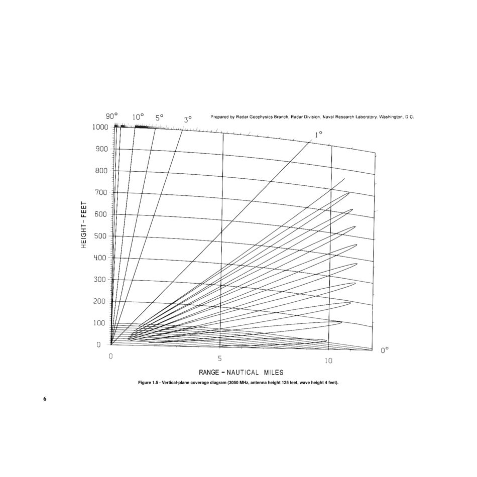 Chapter 1 - Basic Radar Principles and General Characteristics - National Geospatial-Intelligence Agency, Page 6
