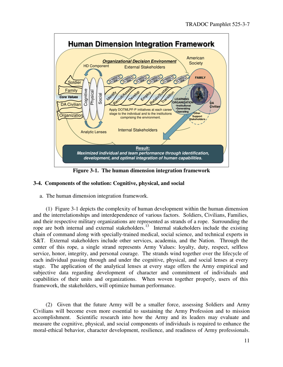 Tradoc Pamphlet 525-3-7 - The U.S. Army Human Dimension Concept - Fill ...