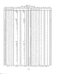 Transformation of Eci (Cis, Epoch ) Coordinates T0 Wgs 84 (Cts, Ecef) Coordinates - National Geospatial-Intelligence Agency, Page 15