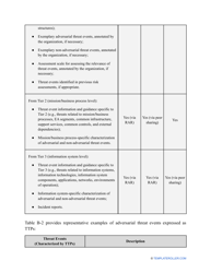 Nist Risk Assessment Template, Page 10