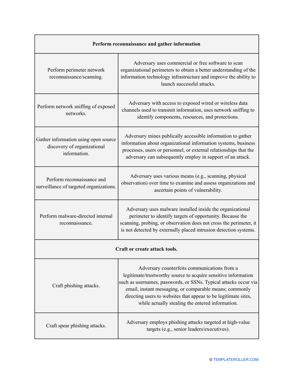 Nist Risk Assessment Template, Page 11