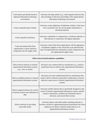 Nist Risk Assessment Template, Page 12