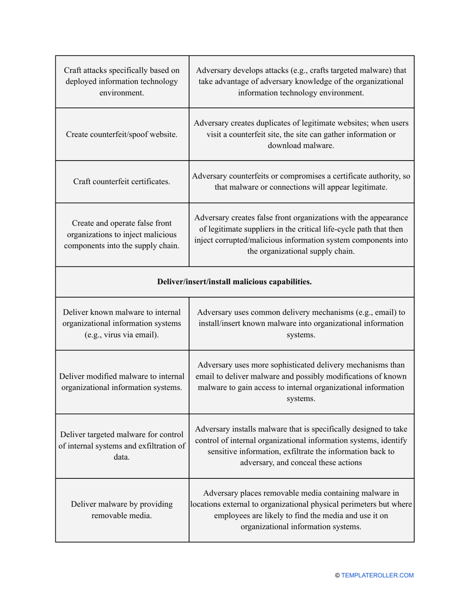 Nist Risk Assessment Template, Page 12