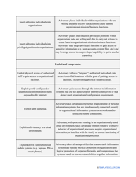 Nist Risk Assessment Template, Page 14