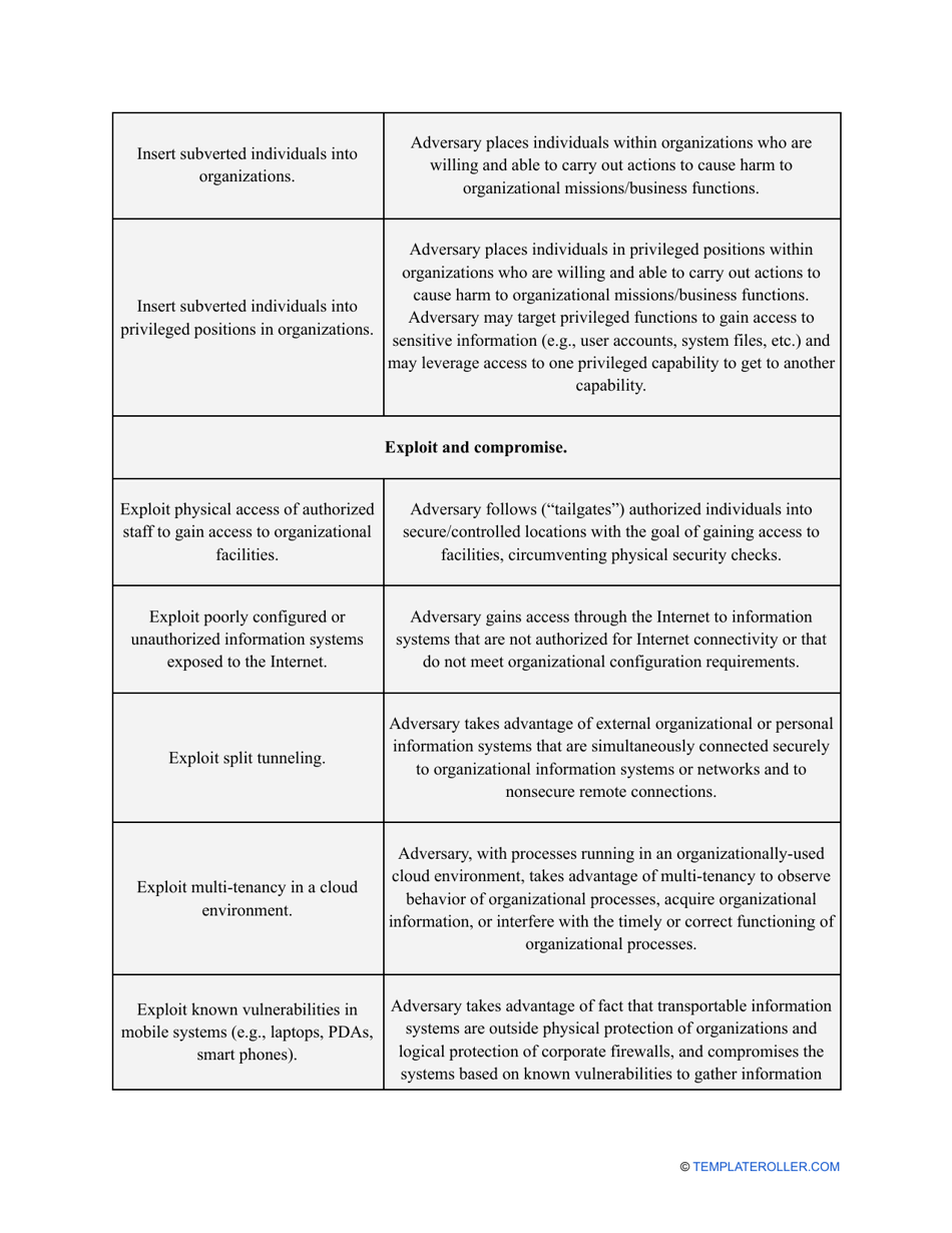 Nist Risk Assessment Template, Page 14