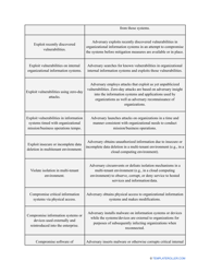 Nist Risk Assessment Template, Page 15