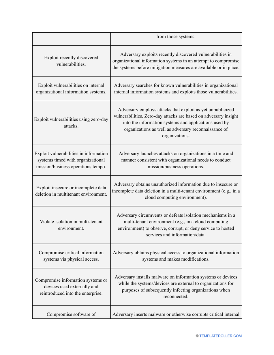 Nist Risk Assessment Template, Page 15